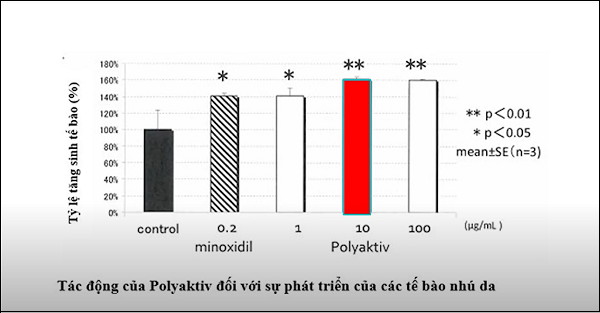 Nghiên cứu tại Nhật Bản 1