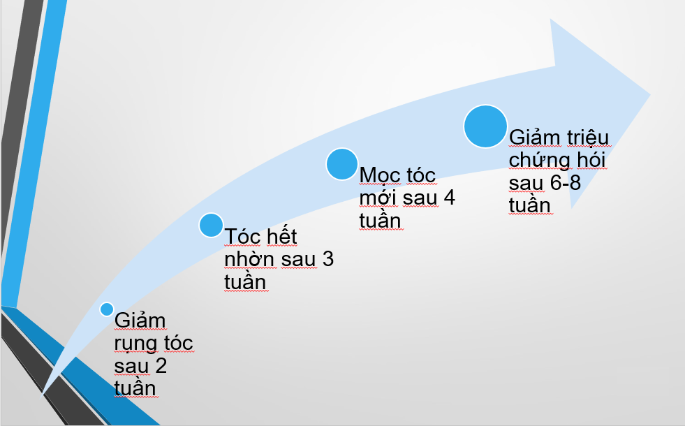 Giá bán và cách sử dụng để đạt hiệu quả tốt nhất 1