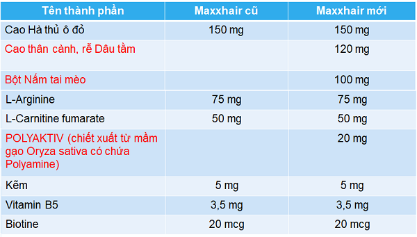 Phiên bản Maxxhair mới có gì khác biệt? 1