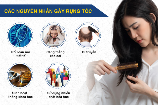 Rụng tóc sớm ở người trẻ và cách điều trị hiệu quả